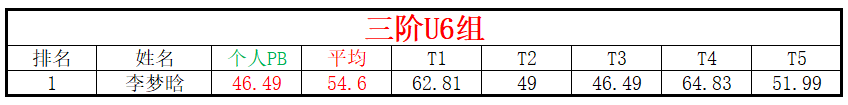 U6.png