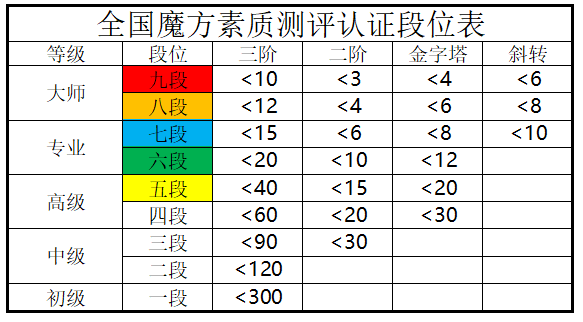 段位表.png