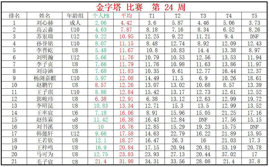 金字塔.png