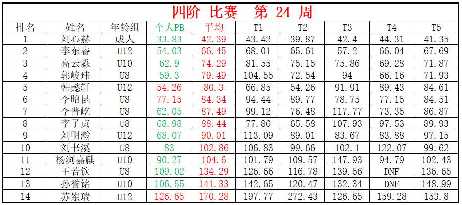 四阶.png