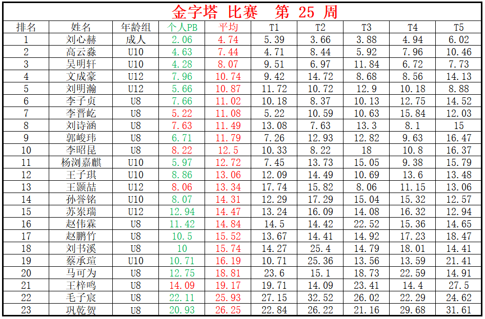 金字塔.png