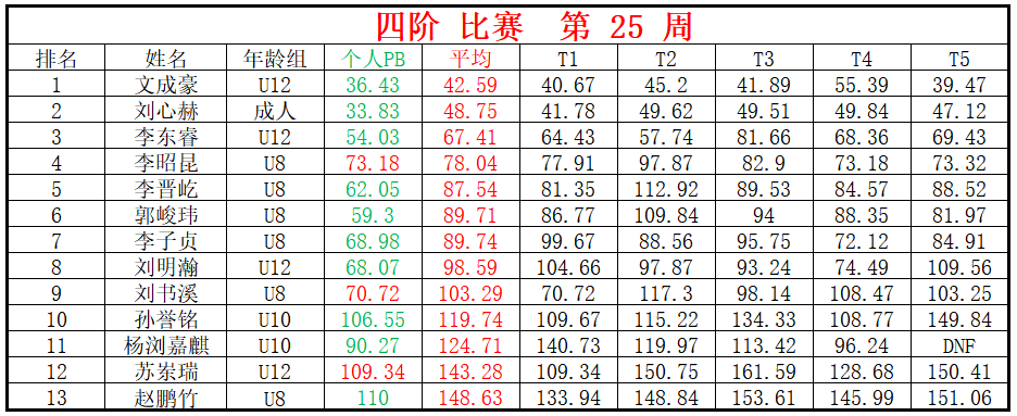 四阶.png