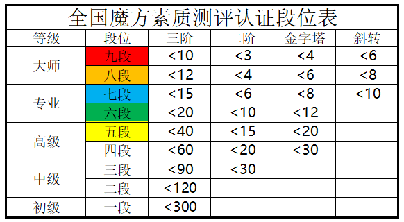 段位.png