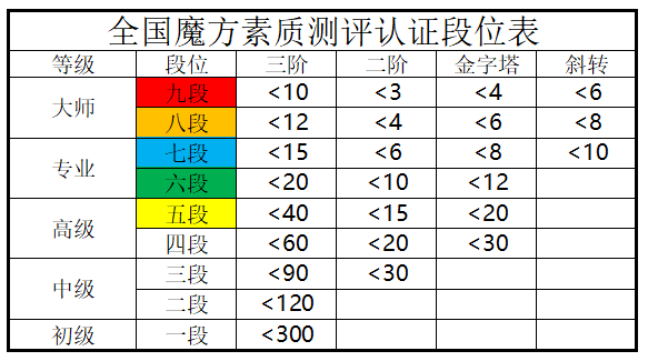 段位.png