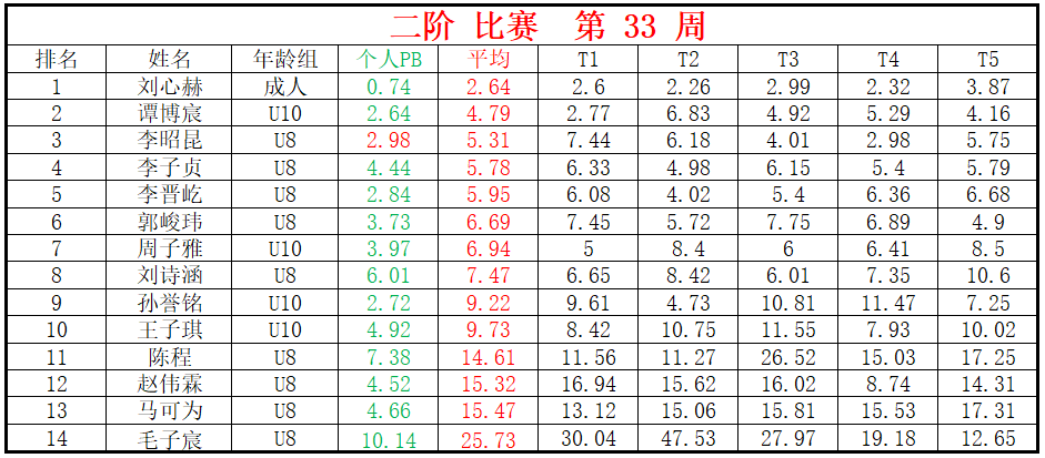 二阶.png