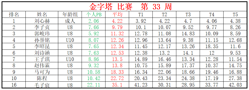 金字塔.png