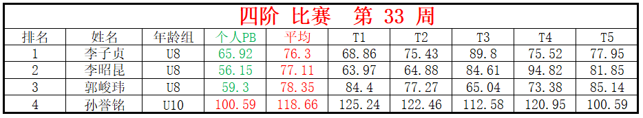 四阶.png