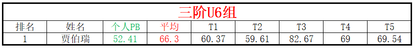U6.png