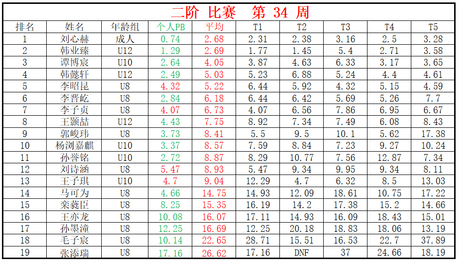 二阶.png