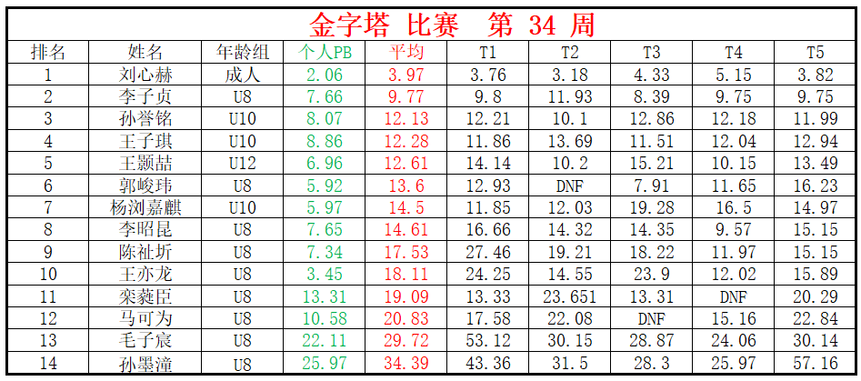 金字塔.png