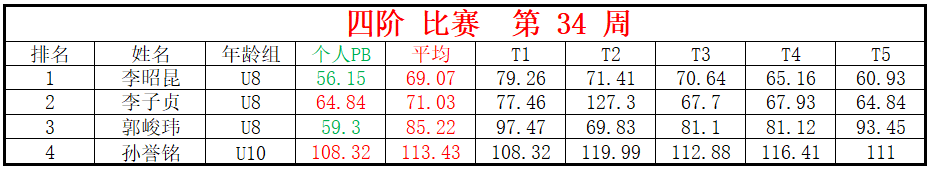 四阶.png