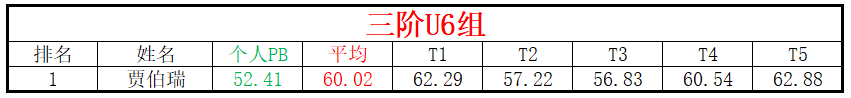 U6.png