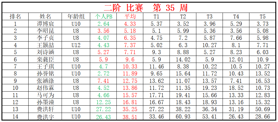 二阶.png