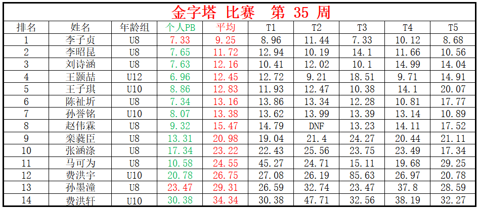 金字塔.png