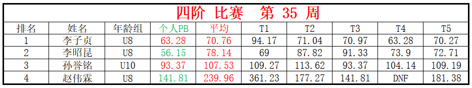 四阶.png