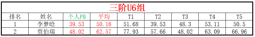 U6.png