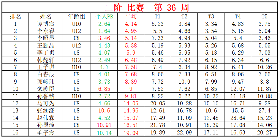 二阶.png