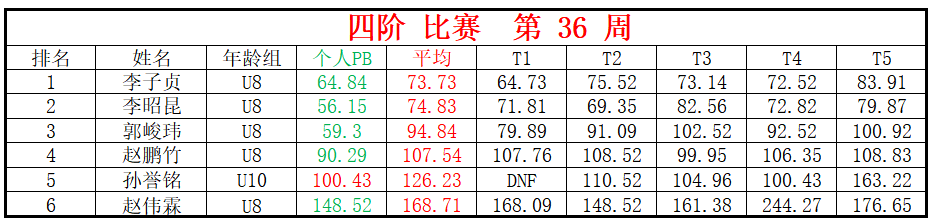 四阶.png