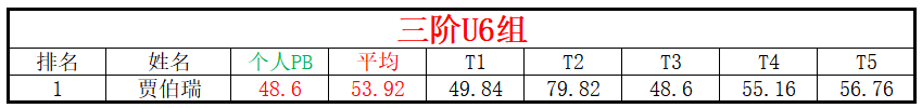 U6.png