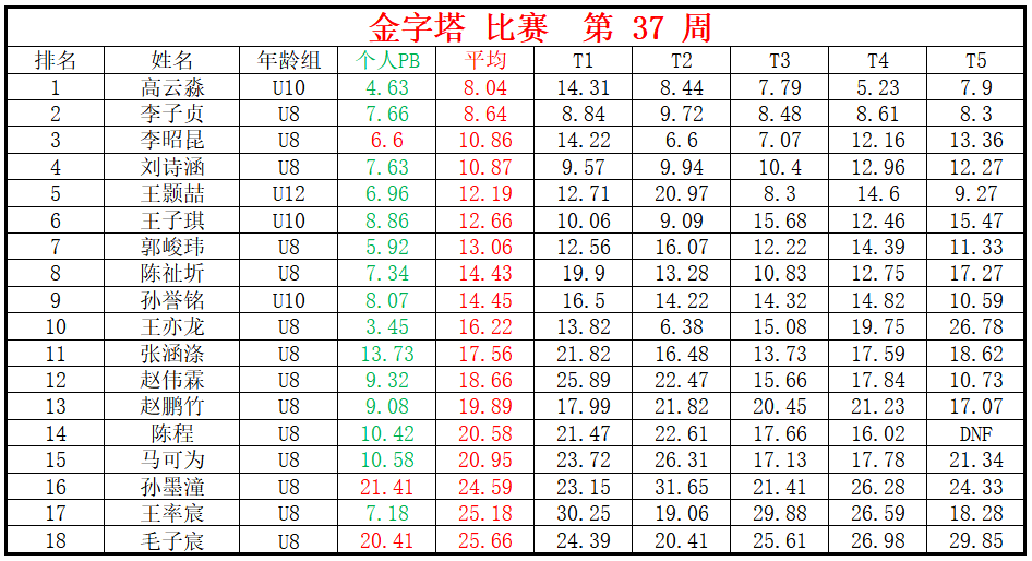 金字塔.png