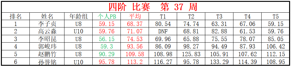 四阶.png