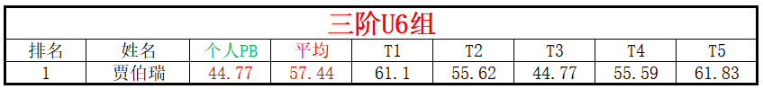 U6.png