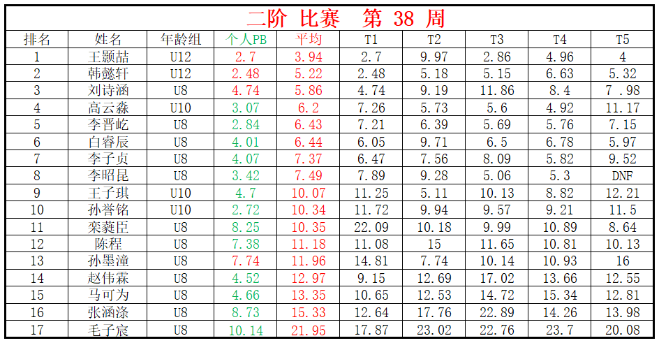 二阶.png