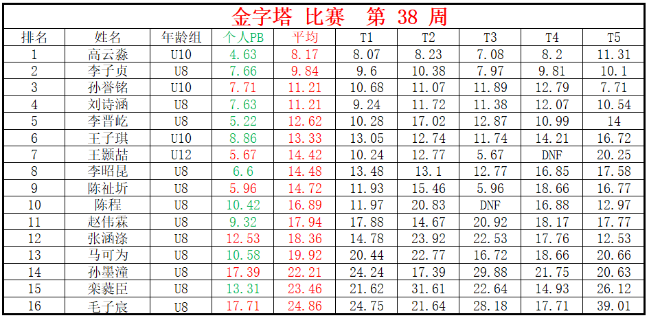 金字塔.png