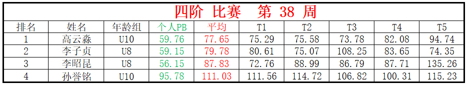 四阶.png