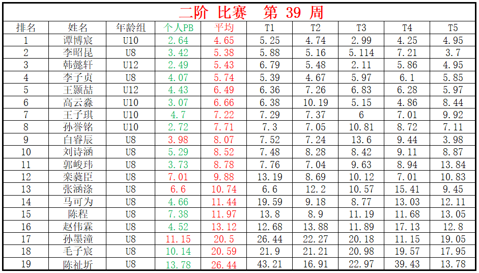 二阶.png