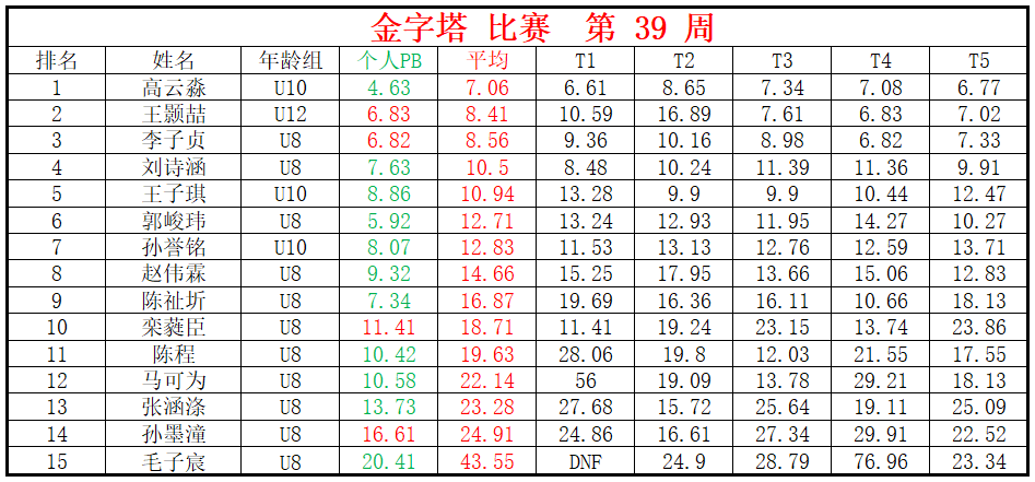 金字塔.png