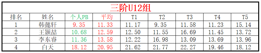 U12.png