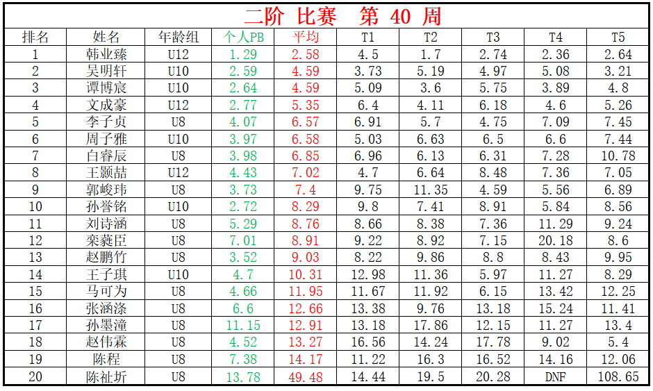 二阶.png