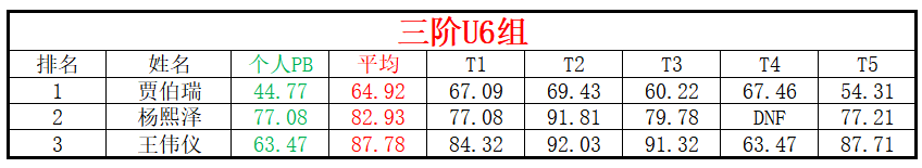 U6.png