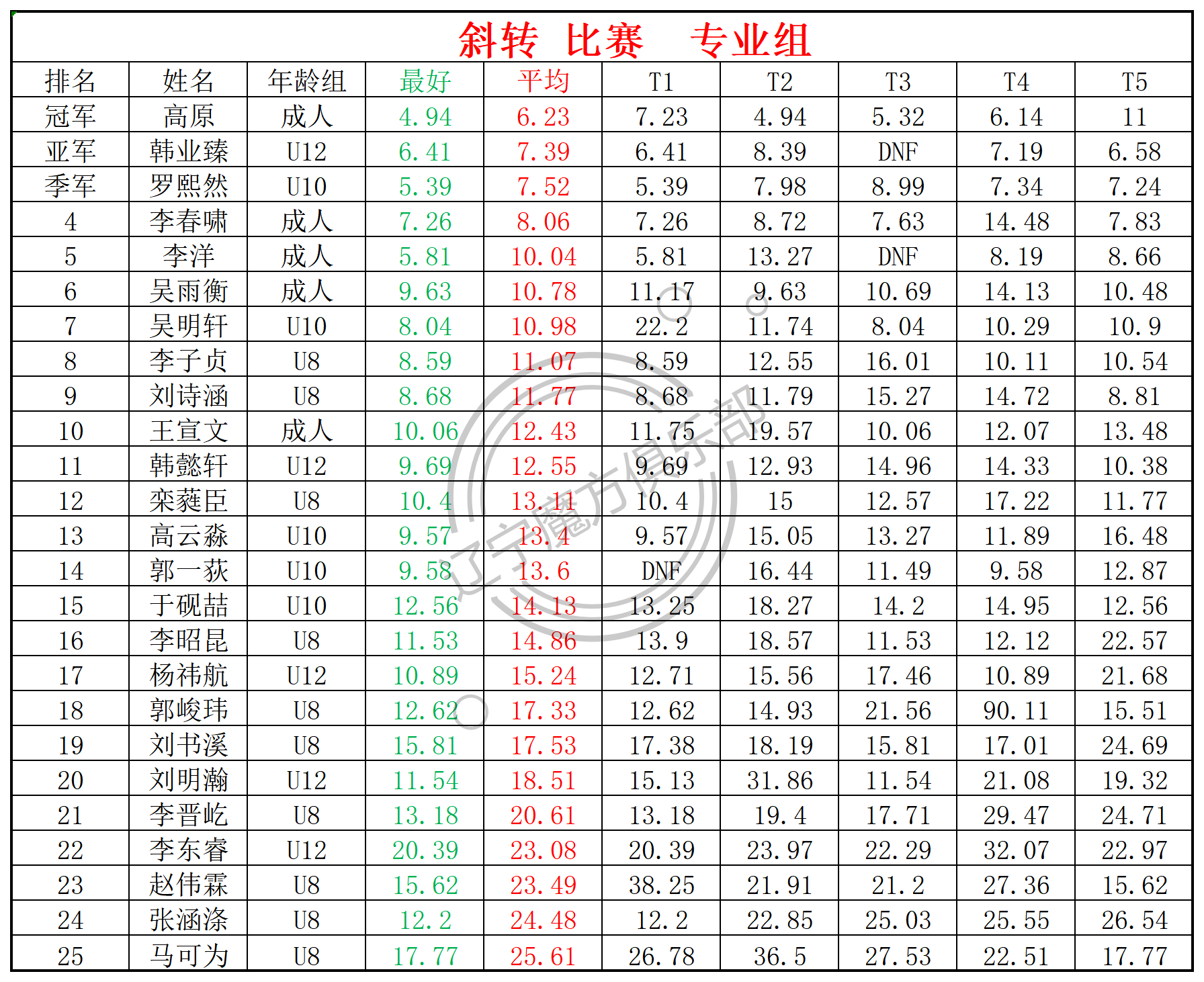斜转.png