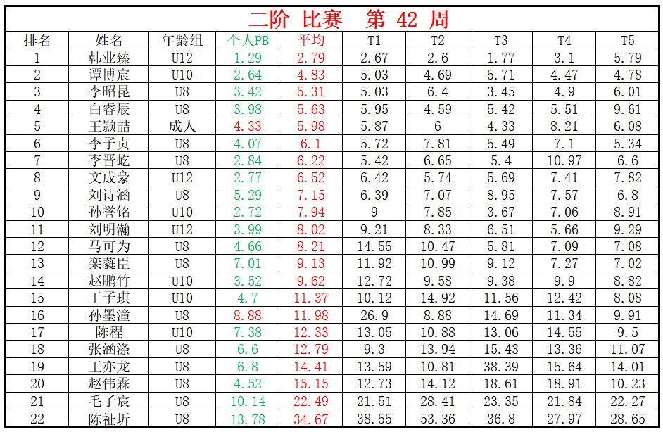 二阶.png