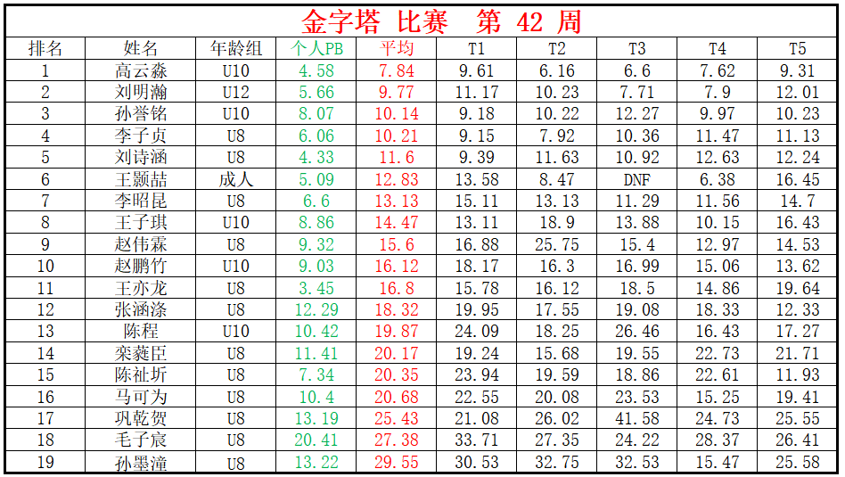 金字塔.png