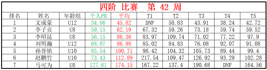 四阶.png