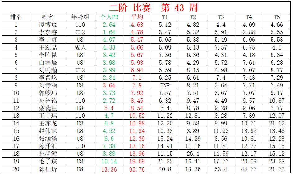 二阶.png