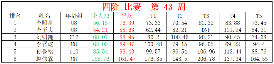 四阶.png