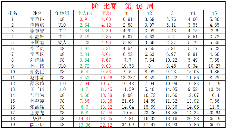 二阶.png