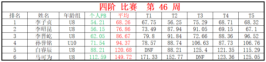 四阶.png