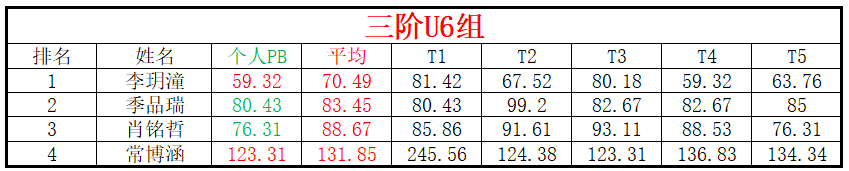 U6.png