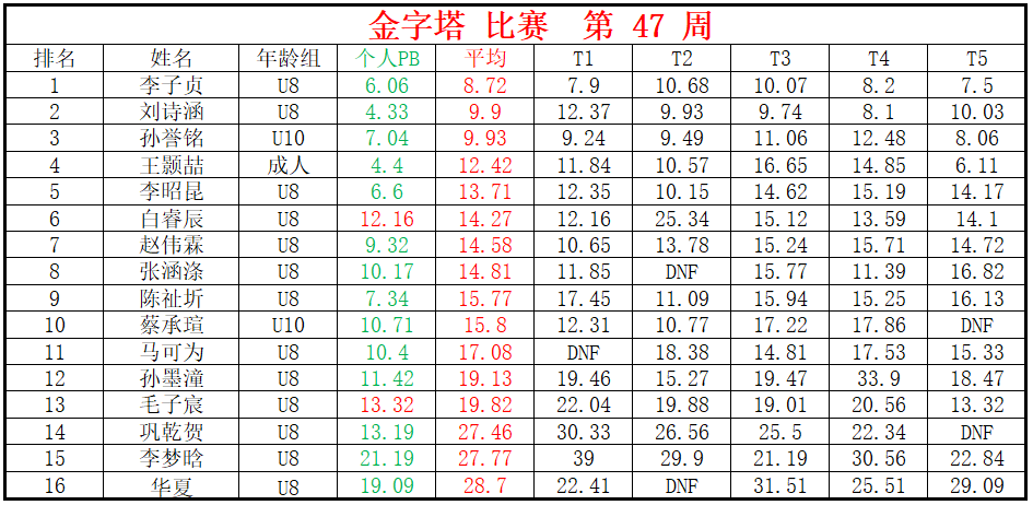 金字塔.png