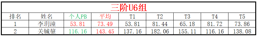 U6.png