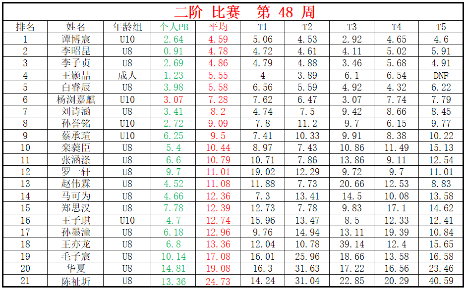 二阶.png
