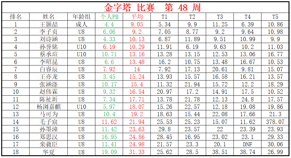 金字塔.png