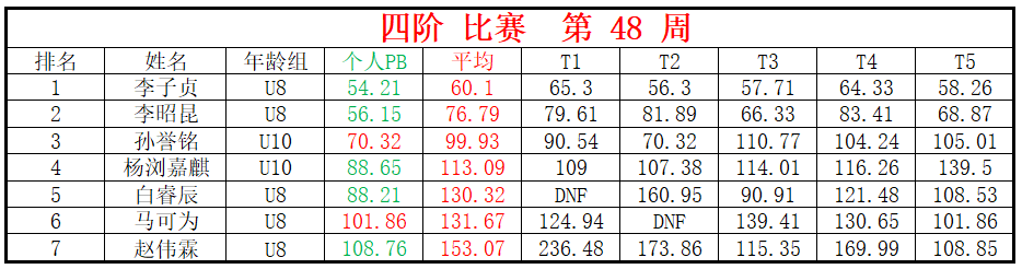 四阶.png