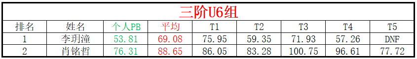 U6.png
