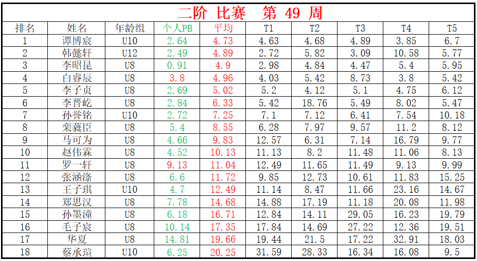 二阶.png